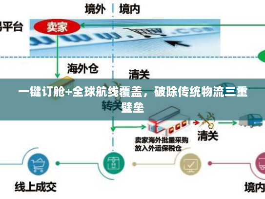 一键订舱+全球航线覆盖，破除传统物流三重壁垒