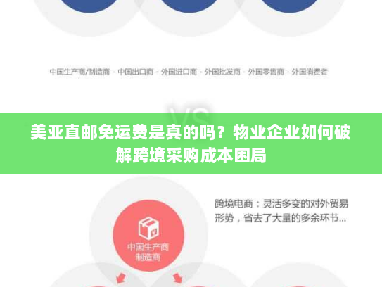 美亚直邮免运费是真的吗？物业企业如何破解跨境采购成本困局