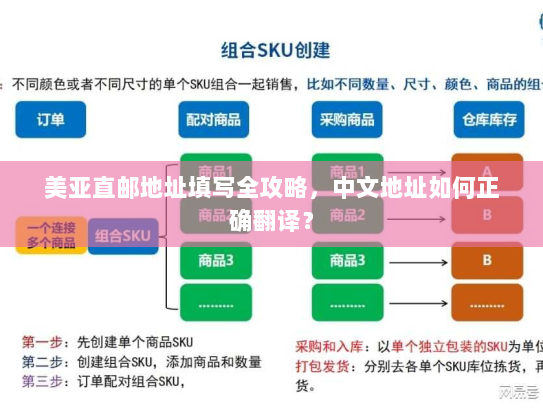 美亚直邮地址填写全攻略,中文地址如何正确翻译? 美亚直邮地址填写全攻略,中文地址如何正确翻译?