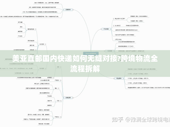 美亚直邮国内快递如何无缝对接?跨境物流全流程拆解