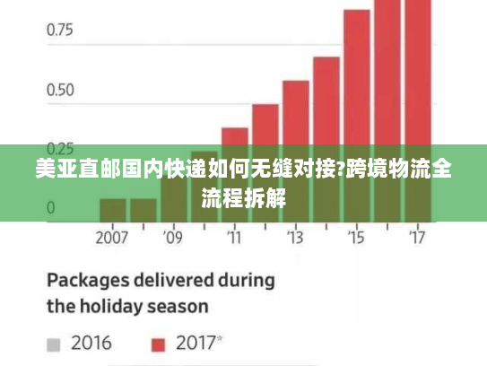 美亚直邮国内快递如何无缝对接?跨境物流全流程拆解
