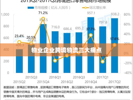 物业企业跨境物流三大痛点