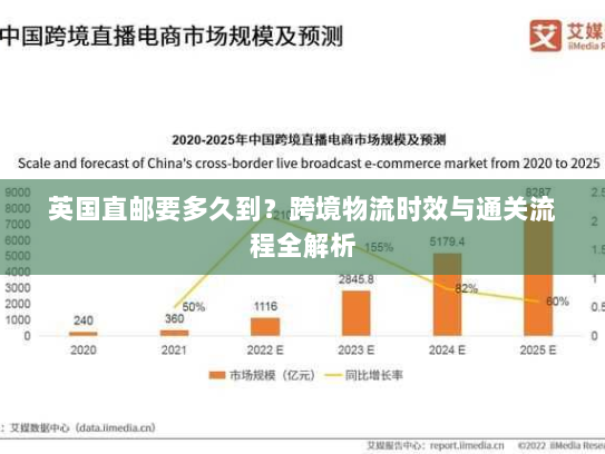 英国直邮要多久到?跨境物流时效与通关流程全解析 英国直邮要多久到?跨境物流时效与通关流程全解析