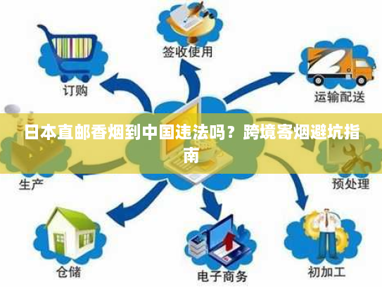 日本直邮香烟到中国违法吗?跨境寄烟避坑指南 日本直邮香烟到中国违法吗?跨境寄烟避坑指南