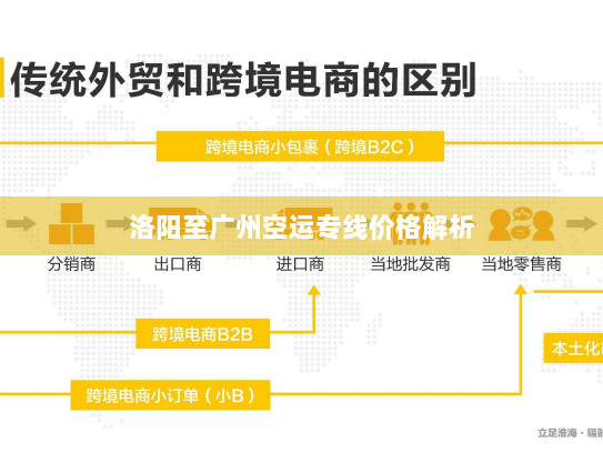 洛阳至广州空运专线价格解析