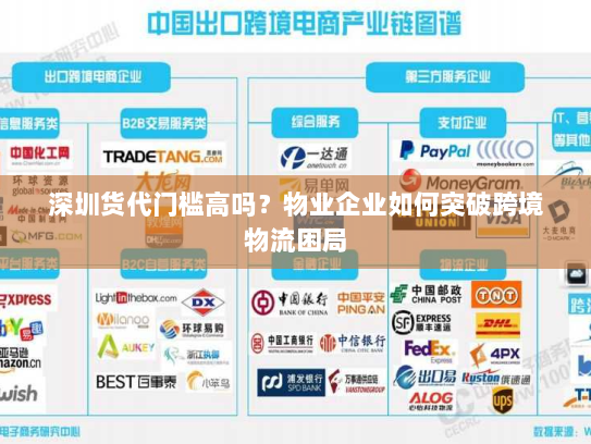 深圳货代门槛高吗？物业企业如何突破跨境物流困局