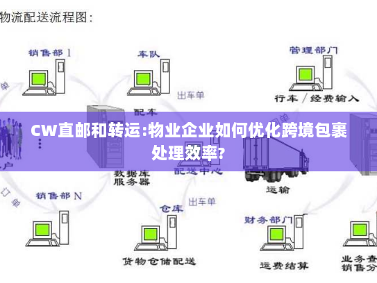 CW直邮和转运:物业企业如何优化跨境包裹处理效率?