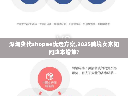 深圳货代shopee优选方案,2025跨境卖家如何降本增效?