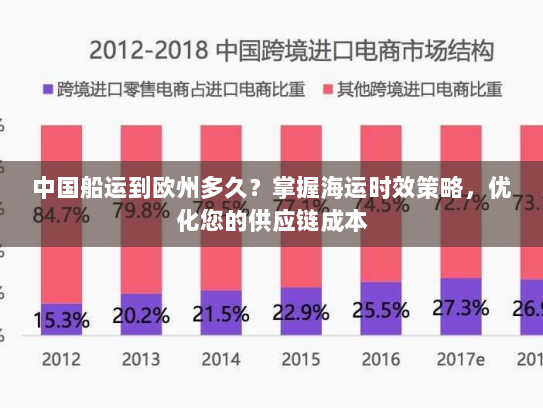 中国船运到欧州多久？掌握海运时效策略，优化您的供应链成本