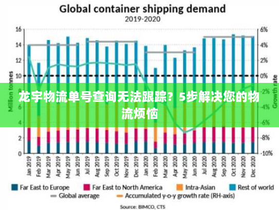 龙宇物流单号查询无法跟踪？5步解决您的物流烦恼