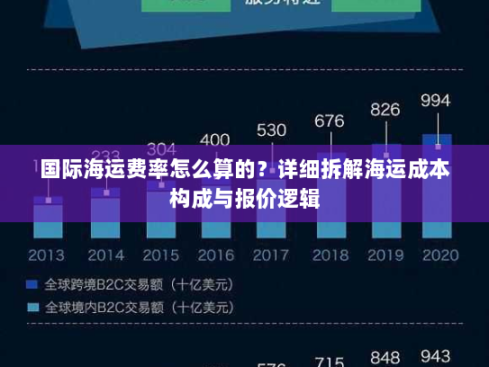 国际海运费率怎么算的？详细拆解海运成本构成与报价逻辑