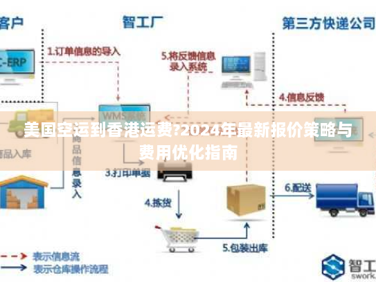 美国空运到香港运费?2024年最新报价策略与费用优化指南 美国空运到香港运费?2024年最新报价策略与费用优化指南