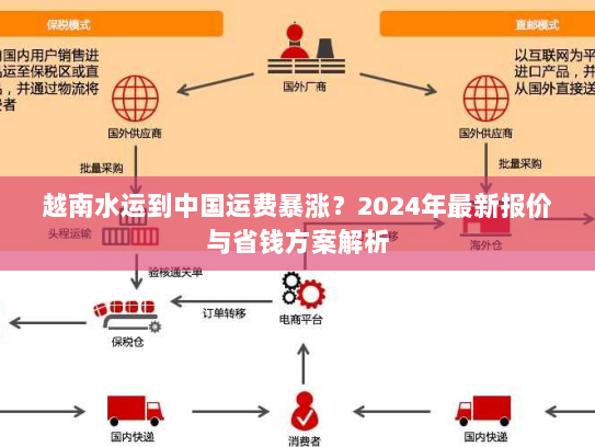 越南水运到中国运费暴涨？2024年最新报价与省钱方案解析