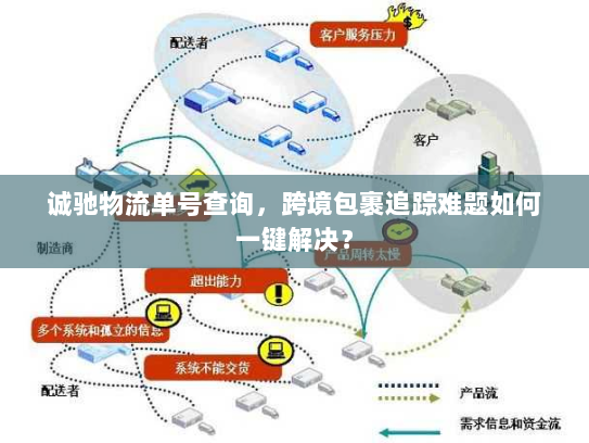 诚驰物流单号查询，跨境包裹追踪难题如何一键解决？