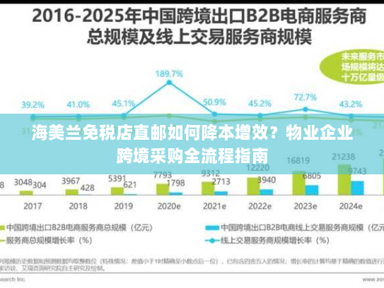 海美兰免税店直邮如何降本增效？物业企业跨境采购全流程指南
