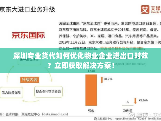 深圳专业货代如何优化物业企业进出口时效？立即获取解决方案！
