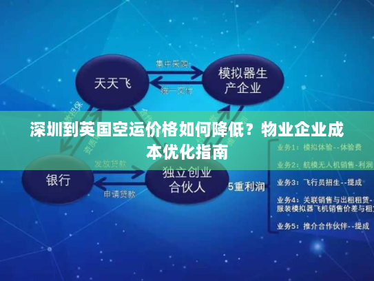 深圳到英国空运价格如何降低？物业企业成本优化指南
