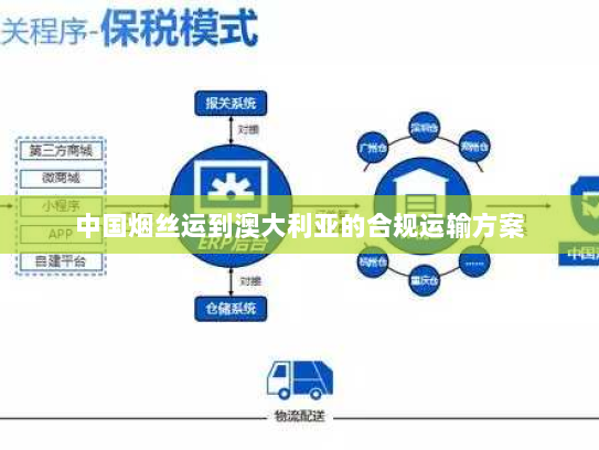 中国烟丝运到澳大利亚的合规运输方案