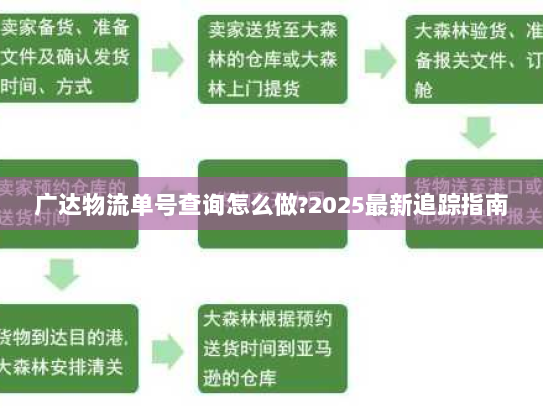 广达物流单号查询怎么做?2025最新追踪指南