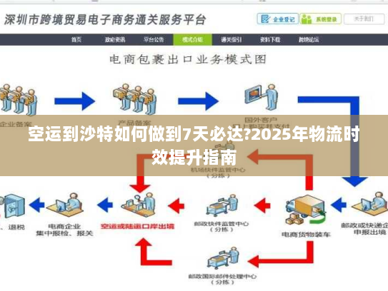 空运到沙特如何做到7天必达?2025年物流时效提升指南