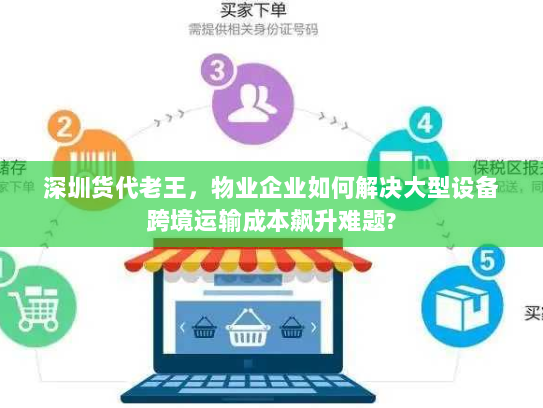深圳货代老王，物业企业如何解决大型设备跨境运输成本飙升难题?