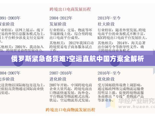 俄罗斯紧急备货难?空运直航中国方案全解析