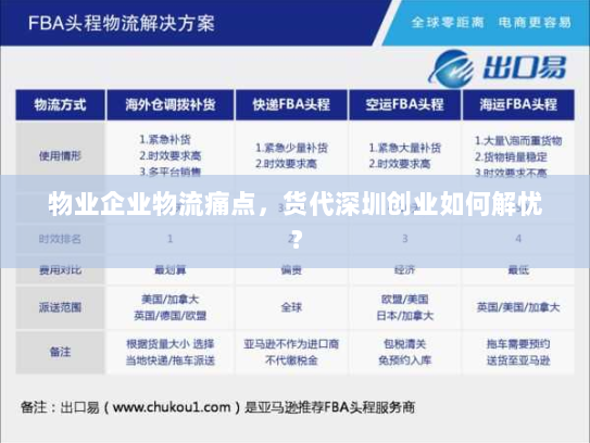物业企业物流痛点,货代深圳创业如何解忧? 物业企业物流痛点,货代深圳创业如何解忧?