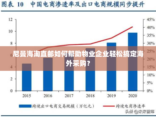 尼曼海淘直邮如何帮助物业企业轻松搞定海外采购? 尼曼海淘直邮如何帮助物业企业轻松搞定海外采购?