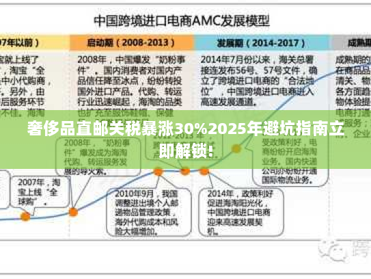 奢侈品直邮关税暴涨30%2025年避坑指南立即解锁!