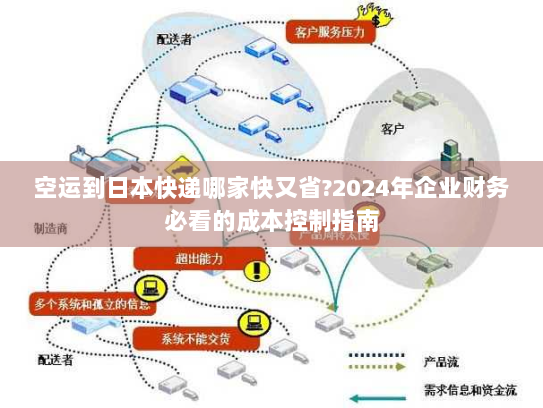 空运到日本快递哪家快又省?2024年企业财务必看的成本控制指南