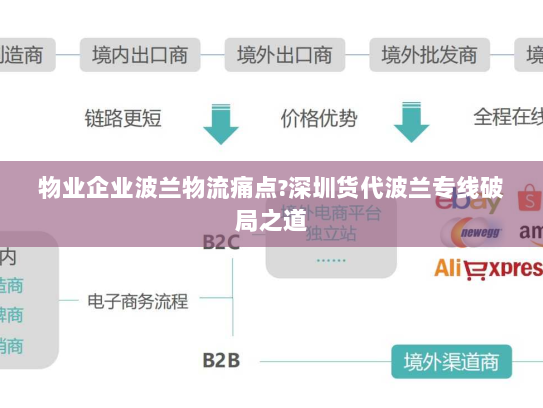 物业企业波兰物流痛点?深圳货代波兰专线破局之道 物业企业波兰物流痛点?深圳货代波兰专线破局之道
