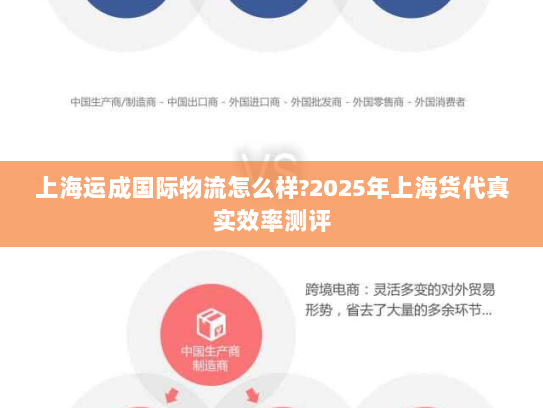上海运成国际物流怎么样?2025年上海货代真实效率测评