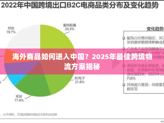 海外商品如何进入中国?2025年最佳跨境物流方案揭秘 海外商品如何进入中国?2025年最佳跨境物流方案揭秘