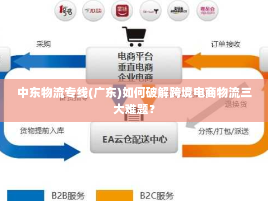中东物流专线(广东)如何破解跨境电商物流三大难题? 中东物流专线(广东)如何破解跨境电商物流三大难题?