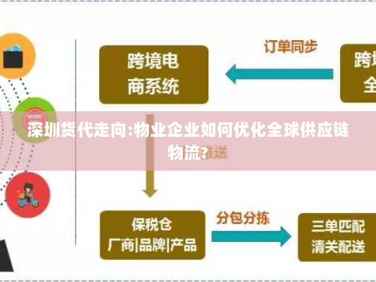 深圳货代走向:物业企业如何优化全球供应链物流?