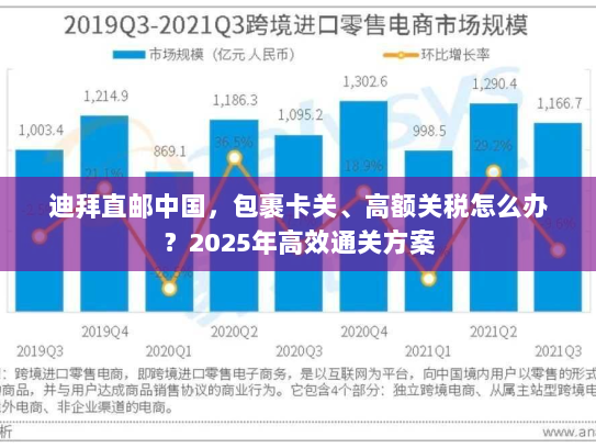 迪拜直邮中国，包裹卡关、高额关税怎么办？2025年高效通关方案