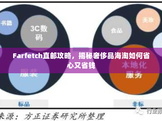 Farfetch直邮攻略,揭秘奢侈品海淘如何省心又省钱 Farfetch直邮攻略,揭秘奢侈品海淘如何省心又省钱