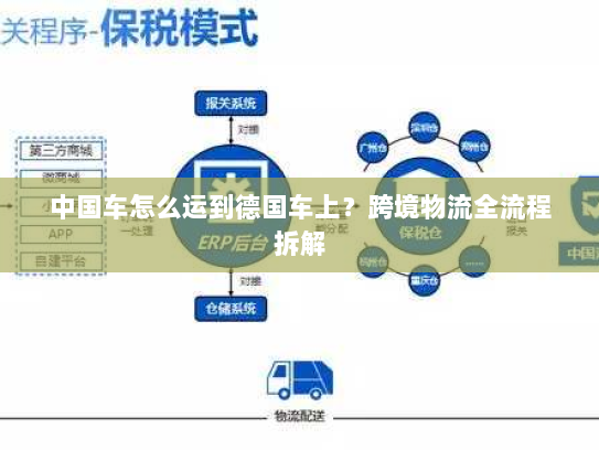 中国车怎么运到德国车上？跨境物流全流程拆解