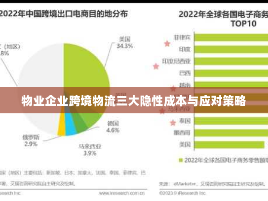 物业企业跨境物流三大隐性成本与应对策略