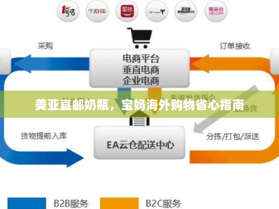 美亚直邮奶瓶,宝妈海外购物省心指南 美亚直邮奶瓶,宝妈海外购物省心指南