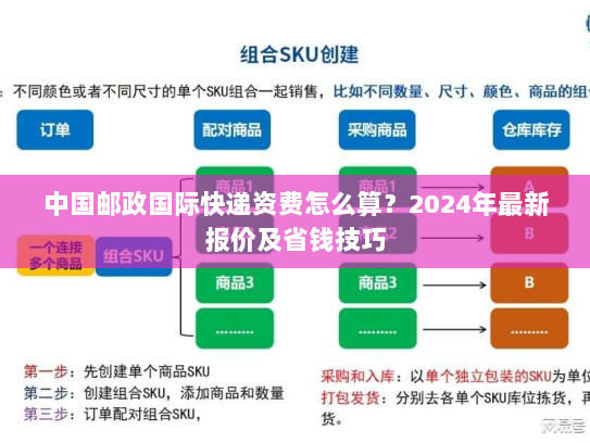 中国邮政国际快递资费怎么算？2024年最新报价及省钱技巧
