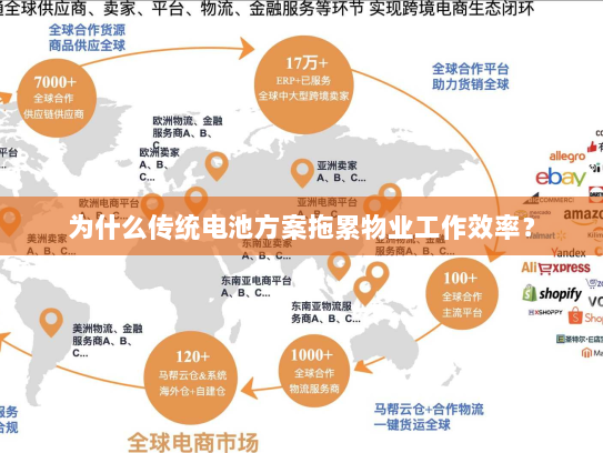 为什么传统电池方案拖累物业工作效率？