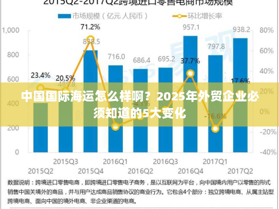 中国国际海运怎么样啊?2025年外贸企业必须知道的5大变化 中国国际海运怎么样啊?2025年外贸企业必须知道的5大变化