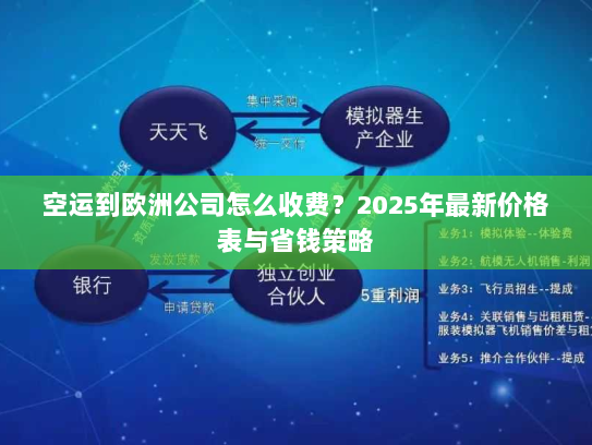 空运到欧洲公司怎么收费?2025年最新价格表与省钱策略 空运到欧洲公司怎么收费?2025年最新价格表与省钱策略