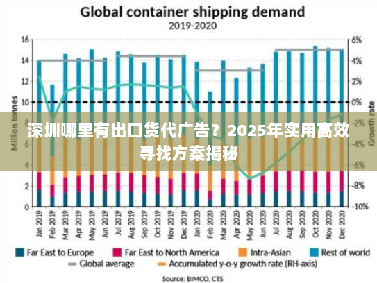 深圳哪里有出口货代广告？2025年实用高效寻找方案揭秘