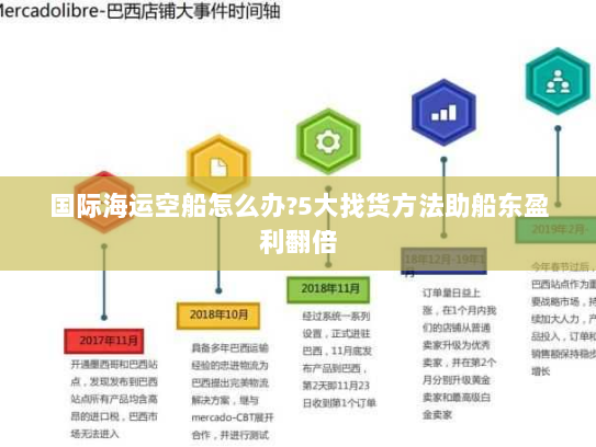 国际海运空船怎么办?5大找货方法助船东盈利翻倍