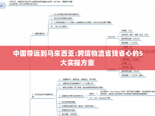 中国带运到马来西亚:跨境物流省钱省心的5大实操方案 中国带运到马来西亚:跨境物流省钱省心的5大实操方案