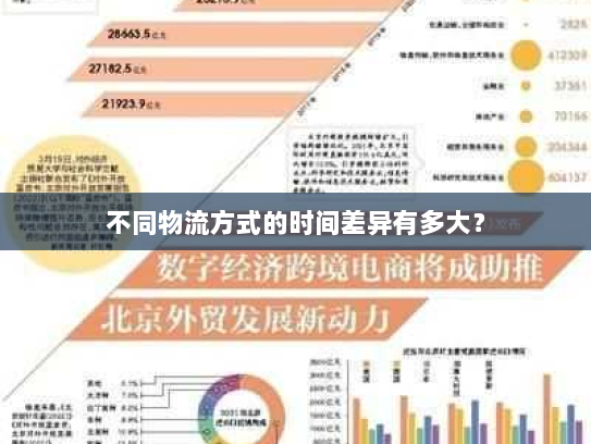 不同物流方式的时间差异有多大？