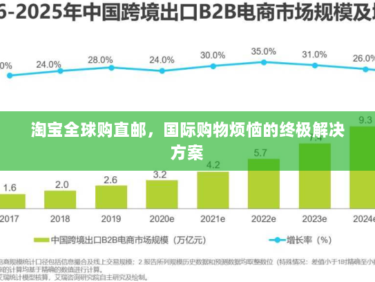 淘宝全球购直邮,国际购物烦恼的终极解决方案 淘宝全球购直邮,国际购物烦恼的终极解决方案