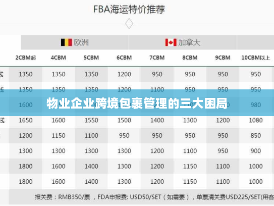 物业企业跨境包裹管理的三大困局